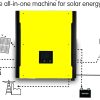 Infini plus Solar Inverter 5KW